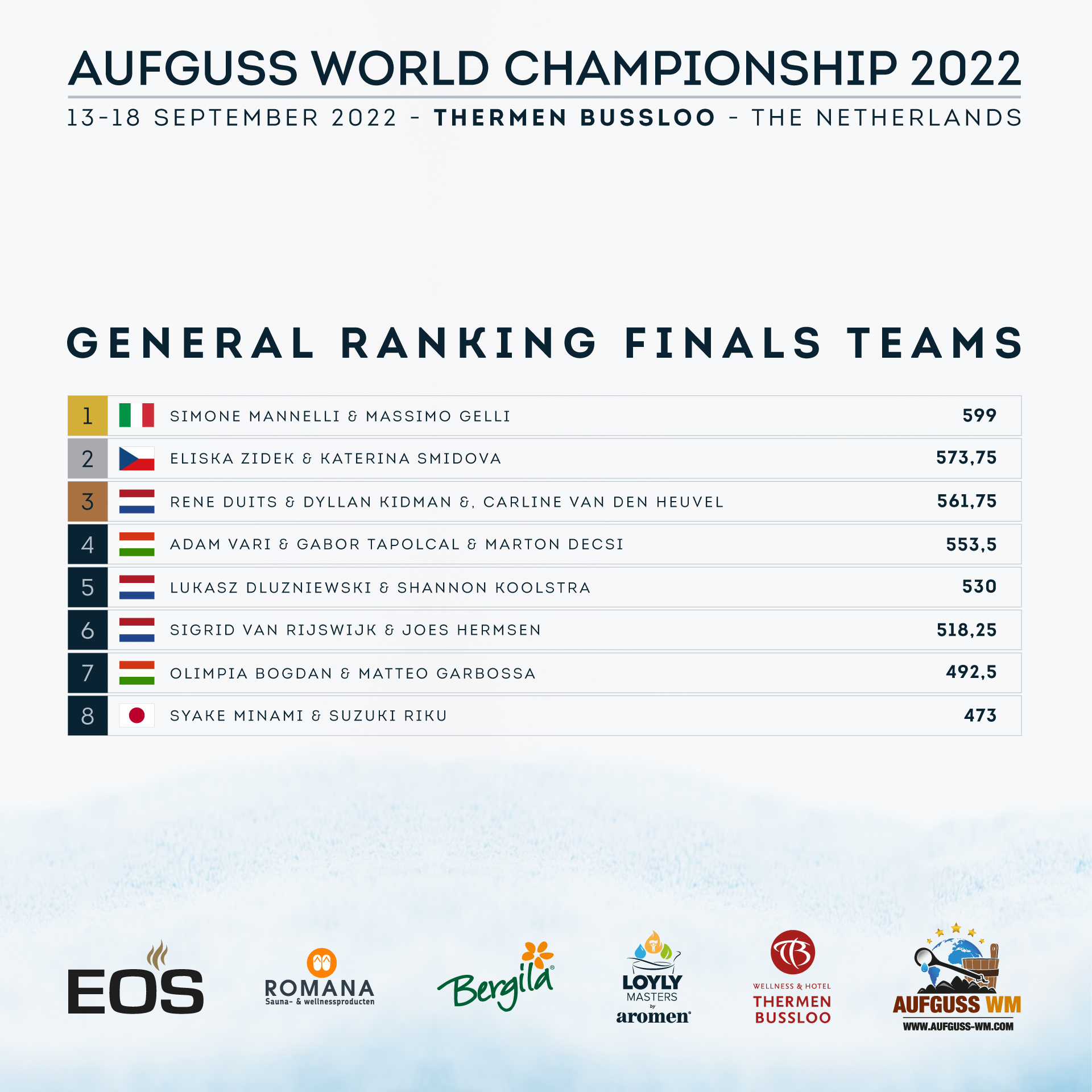 Aufguss WM 2023 Final Rankings Teams